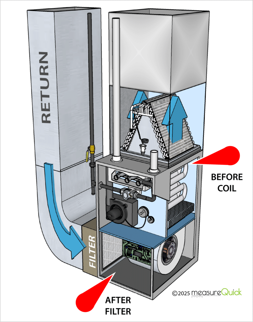 measureQuick usage diagram